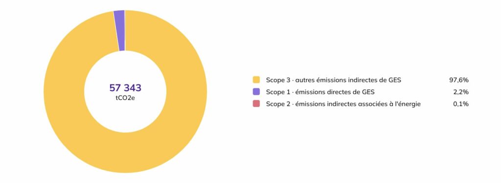  bilan carbone 2024 total groupe